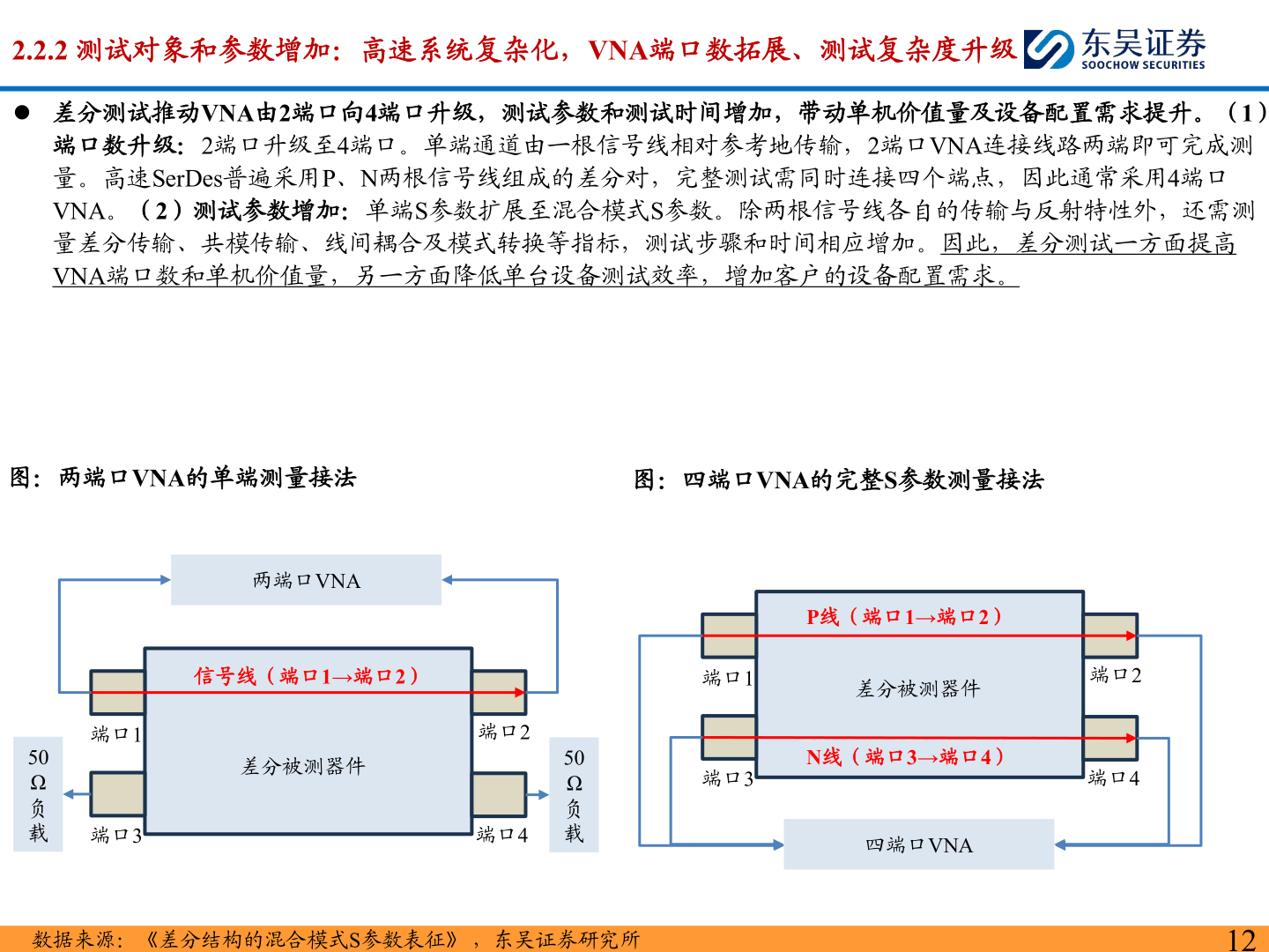怎样理解2.2.2 测试对象和参数增加：高速系统复杂化，VNA端口数拓展、测试复杂度升级