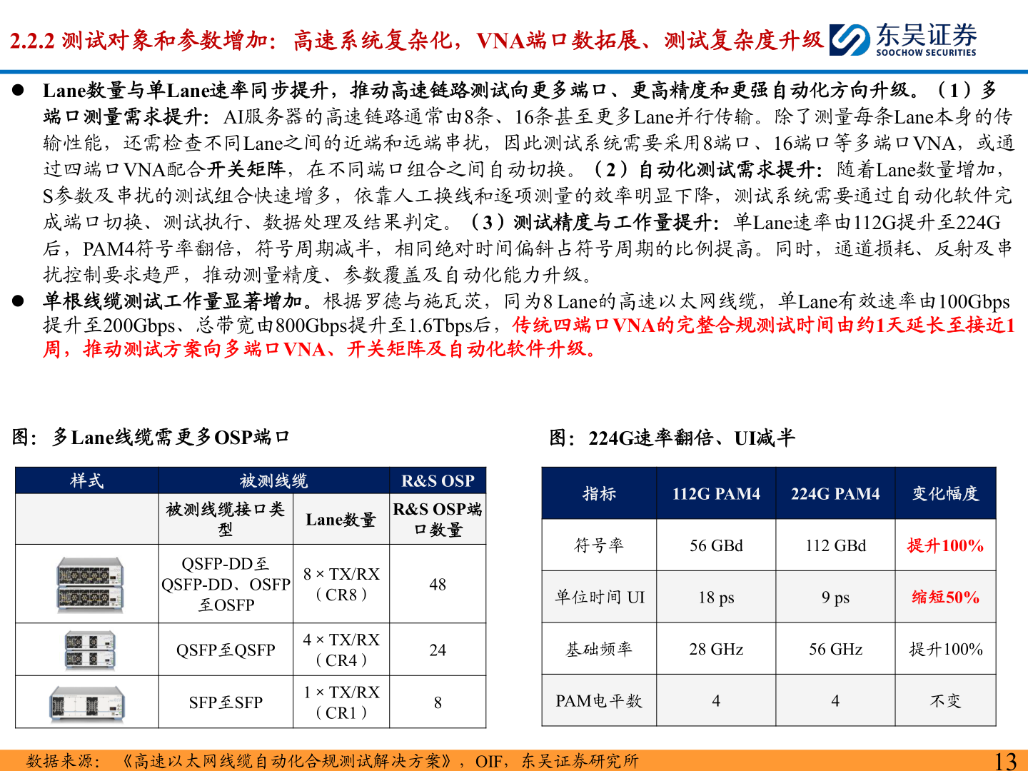 谁知道2.2.2 测试对象和参数增加：高速系统复杂化，VNA端口数拓展、测试复杂度升级