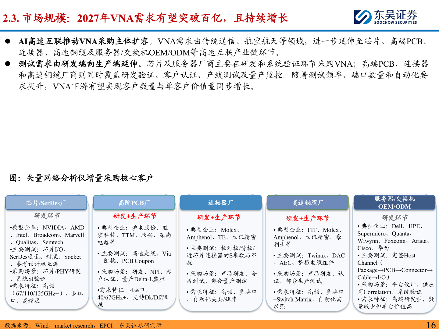 如何才能2.3. 市场规模：2027年VNA需求有望突破百亿，且持续增长