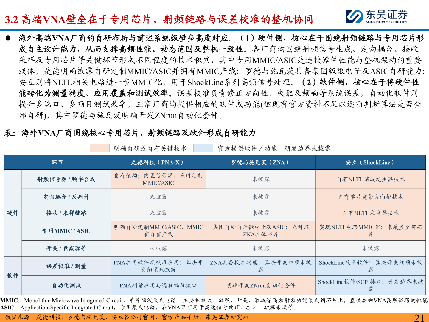 谁能回答3.2 高端VNA壁垒在于专用芯片、射频链路与误差校准的整机协同