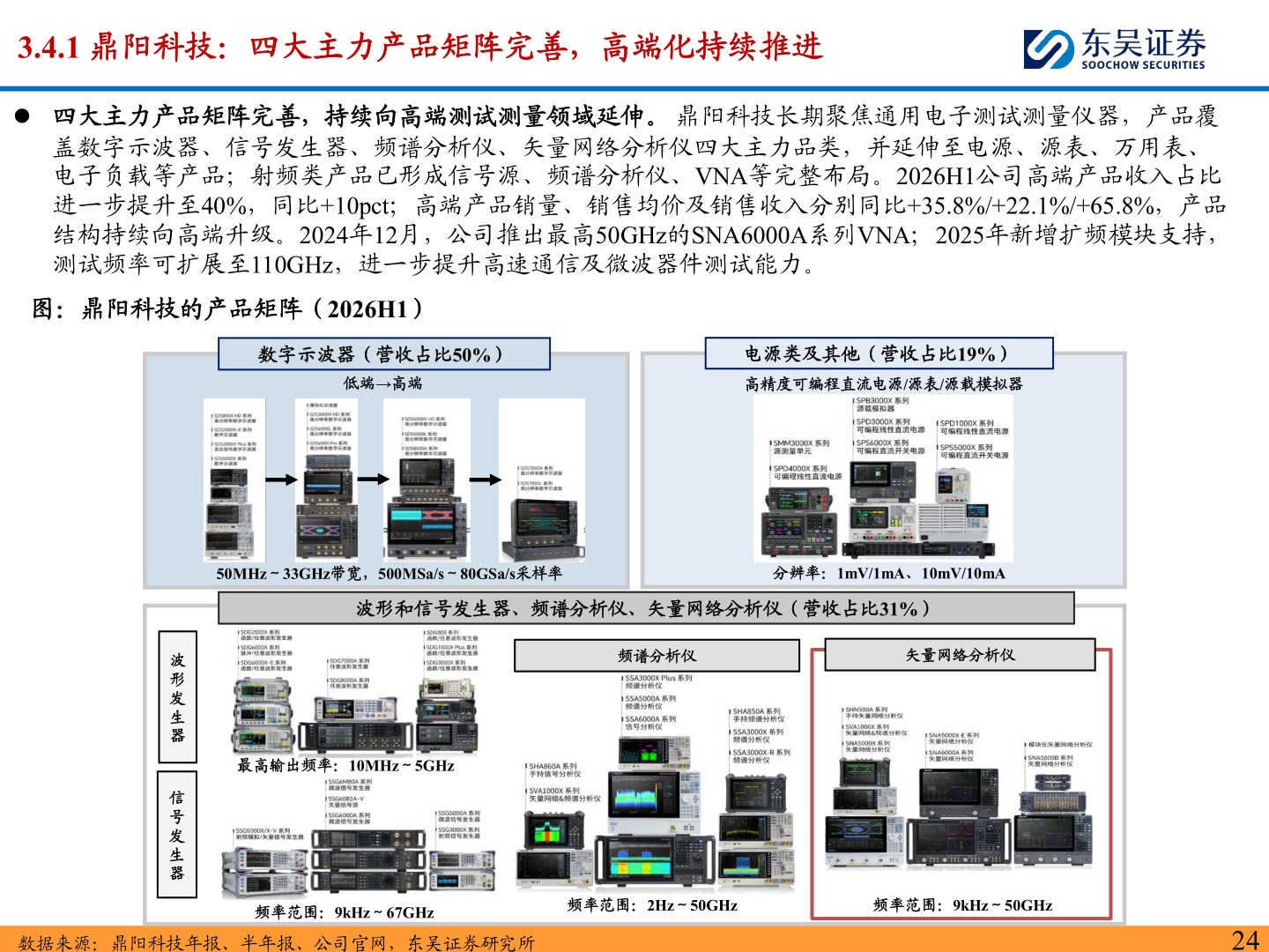 如何才能3.4.1 鼎阳科技：四大主力产品矩阵完善，高端化持续推进
