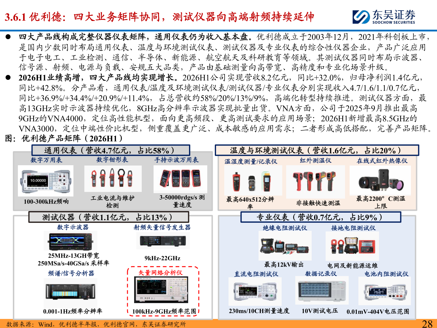各位网友请教一下3.6.1 优利德：四大业务矩阵协同，测试仪器向高端射频持续延伸