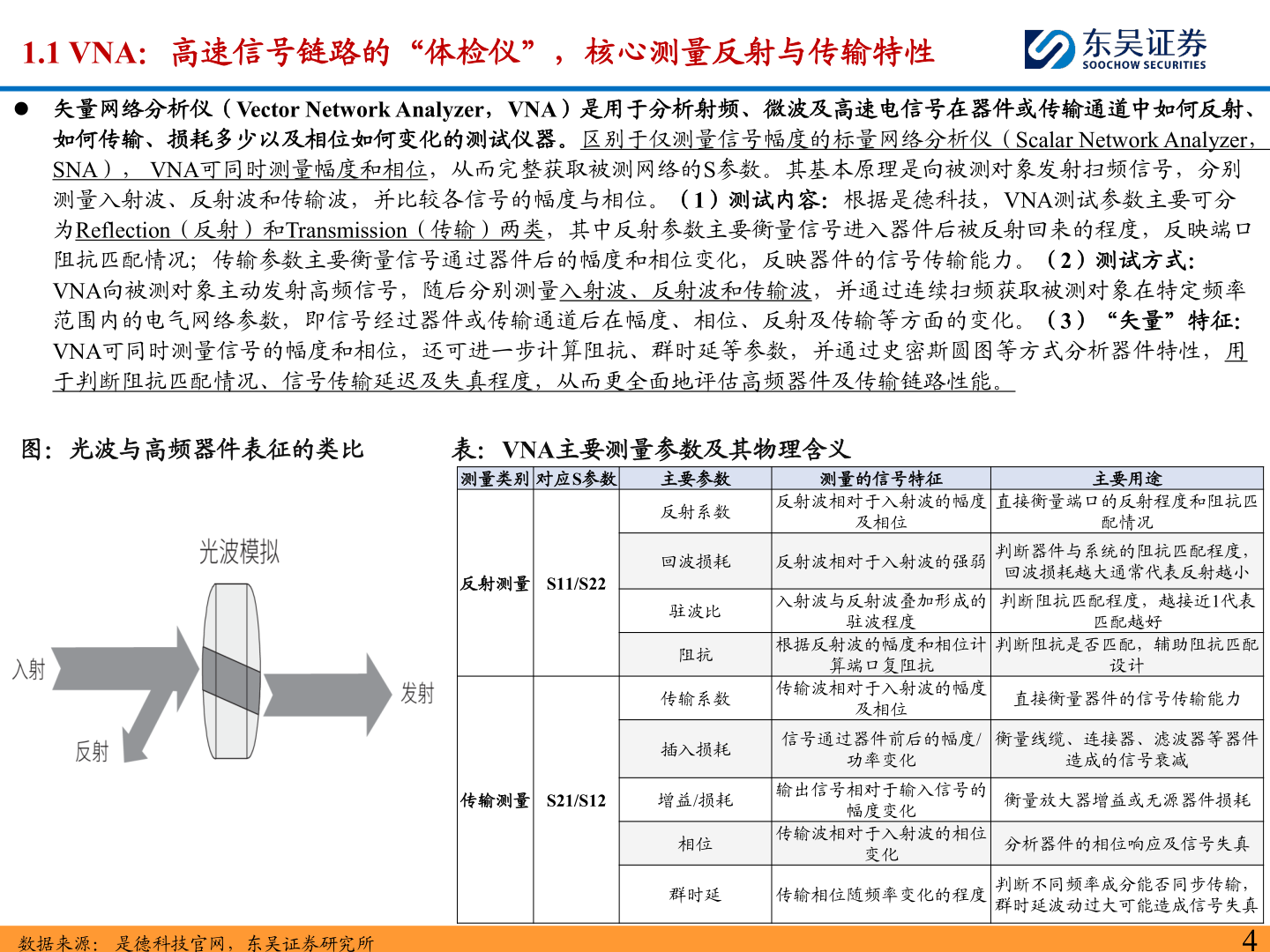 怎样理解1.1 VNA：高速信号链路的“体检仪”，核心测量反射与传输特性