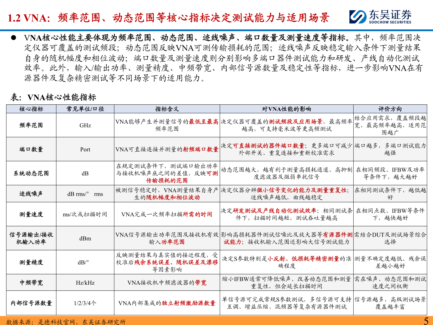 如何看待1.2 VNA：频率范围、动态范围等核心指标决定测试能力与适用场景