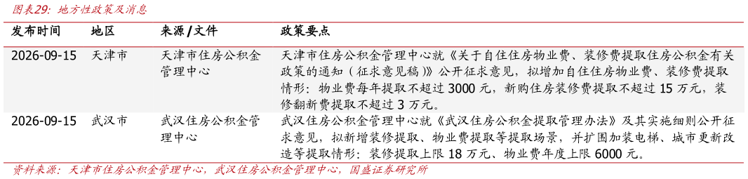 如何解释地方性政策及消息