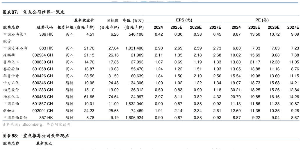 咨询大家重点公司推荐一览表
