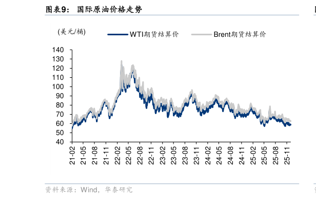 咨询大家国际原油价格走势