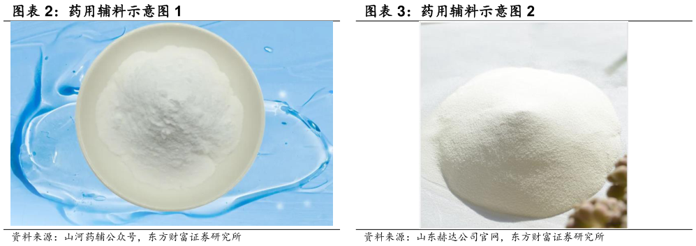 如何才能药用辅料示意药用辅料示意?