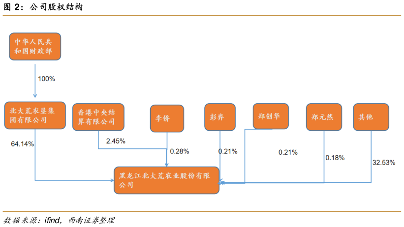 如何解释公司股权结构?