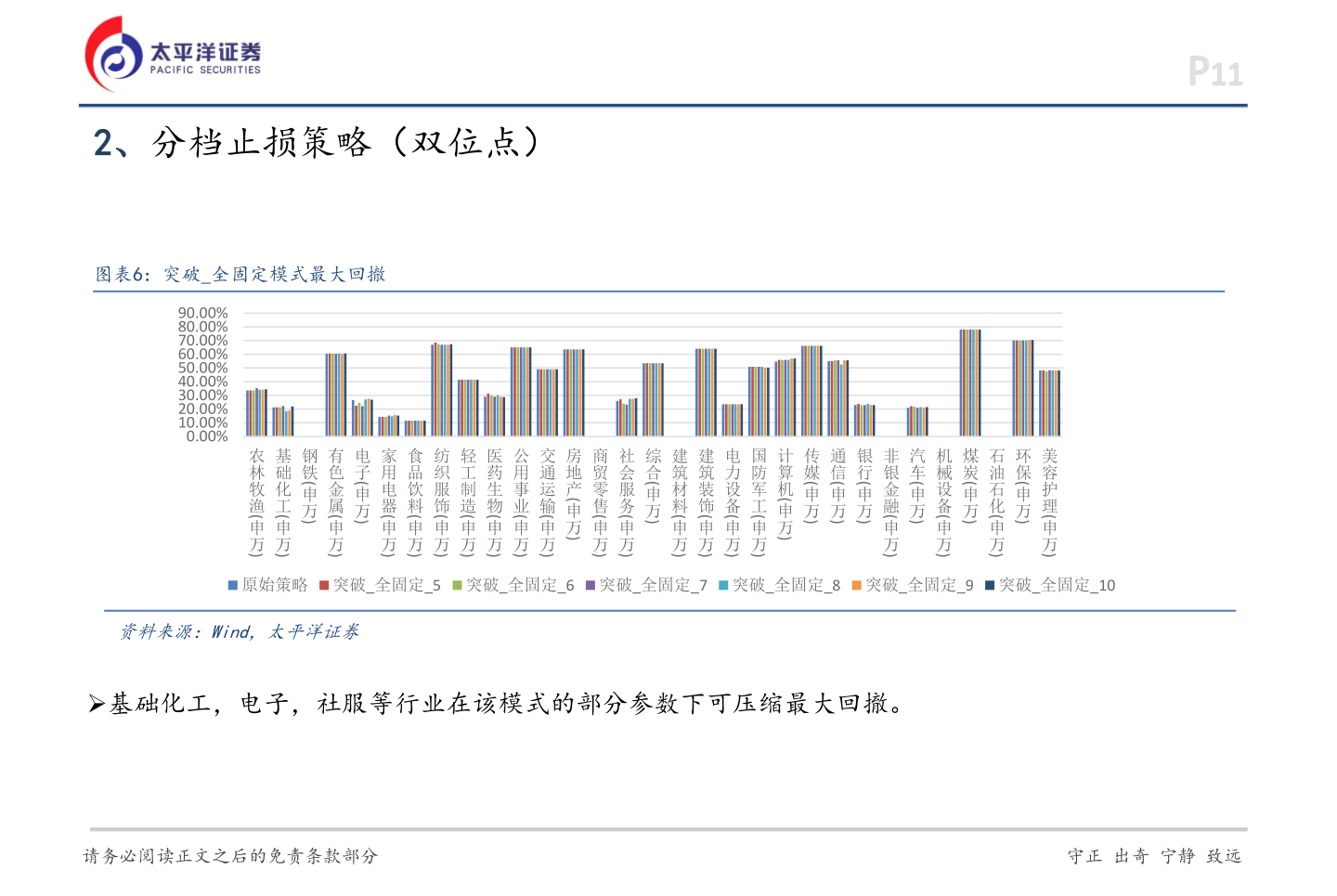 各位网友请教一下P11