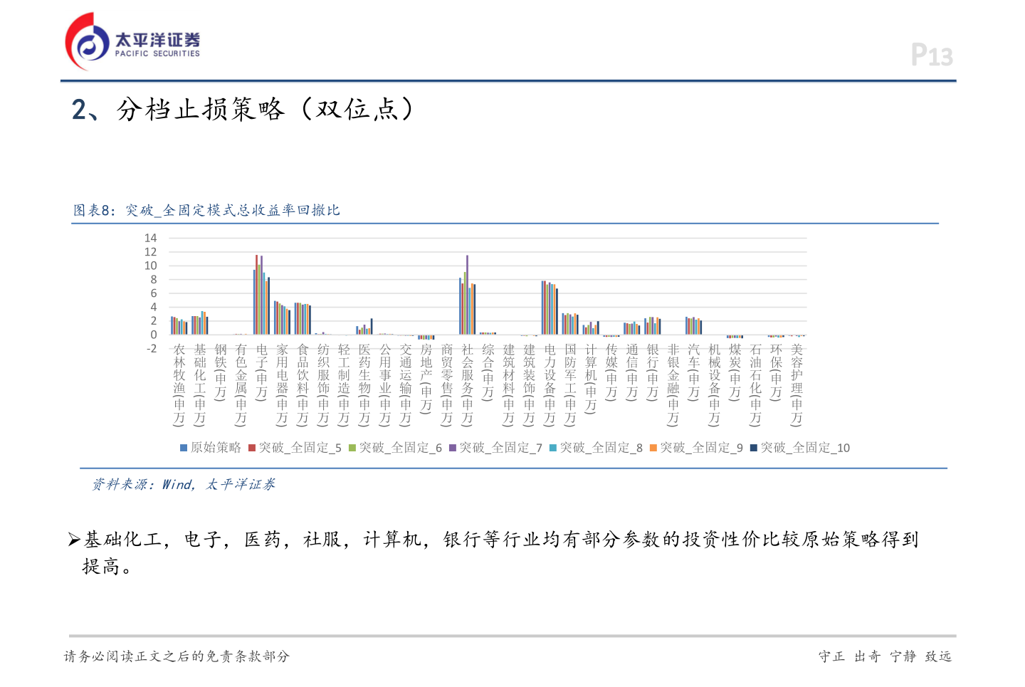 如何才能2、分档止损策略（双位点）
