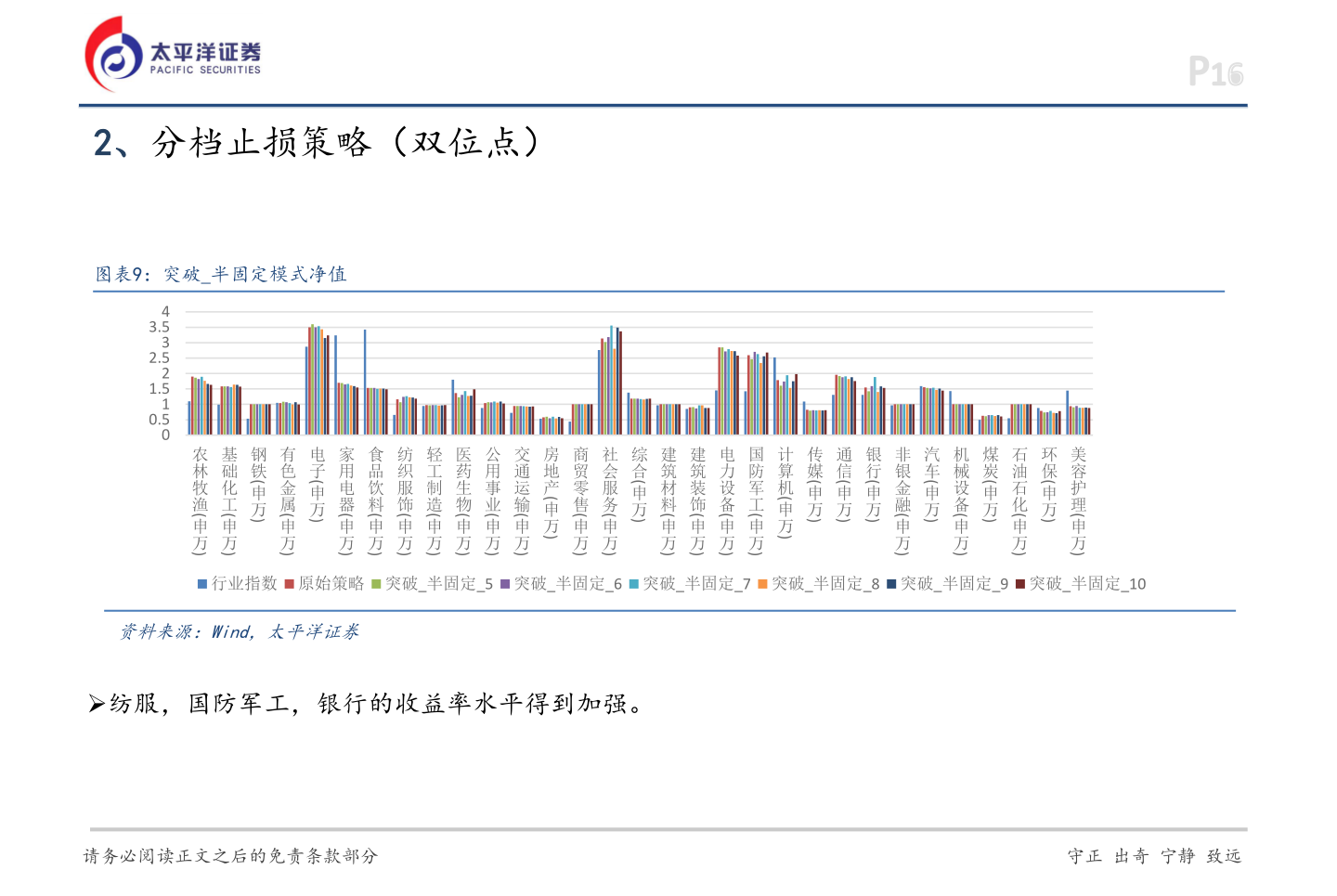 请问一下2、分档止损策略（双位点）