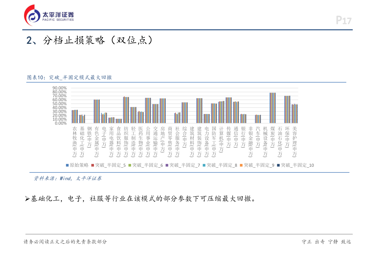 你知道2、分档止损策略（双位点）