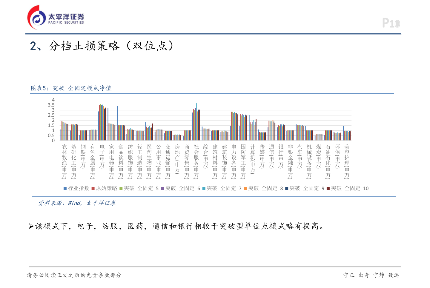 请问一下2、分档止损策略（双位点）