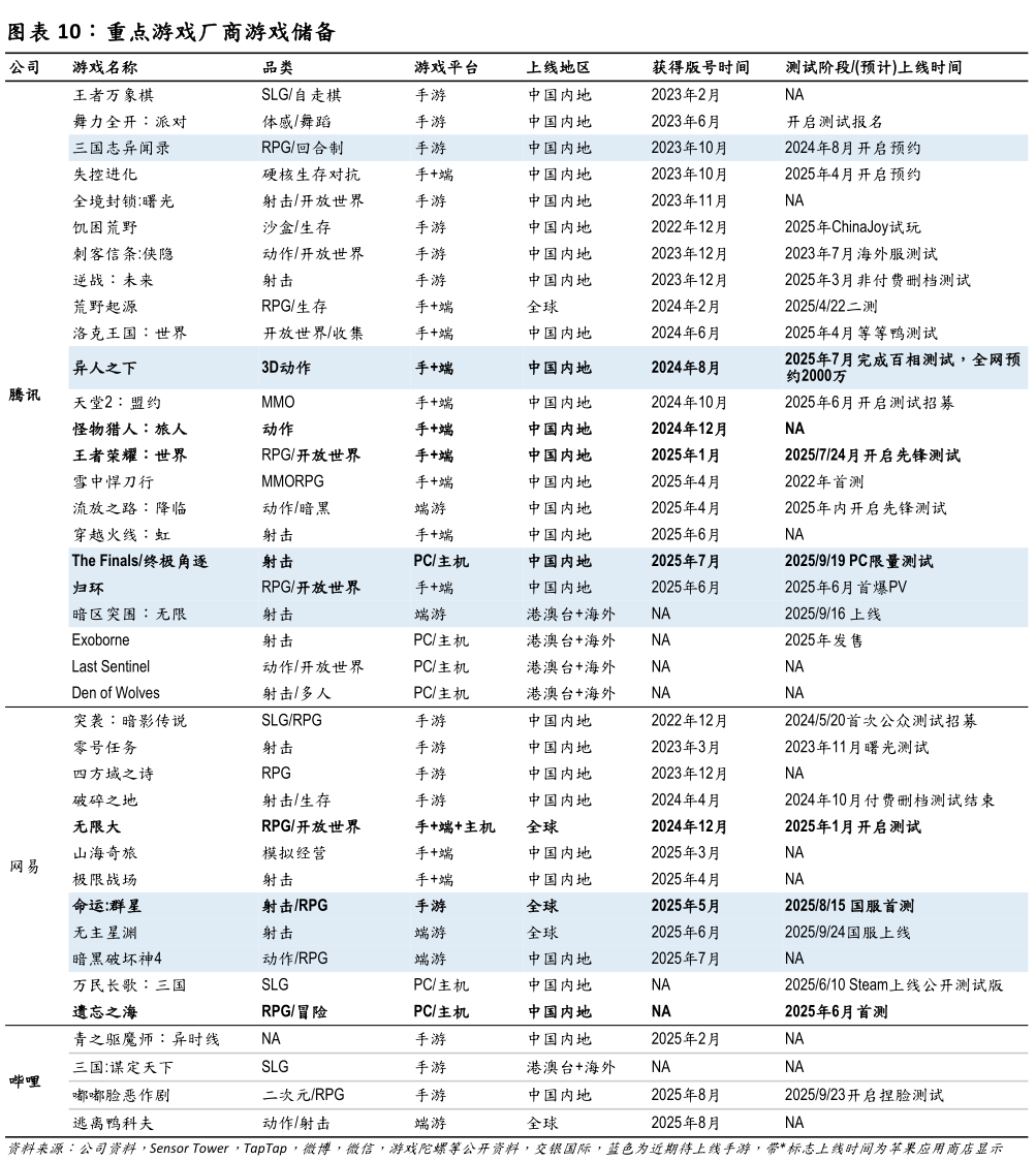 谁知道重点游戏厂商游戏储备