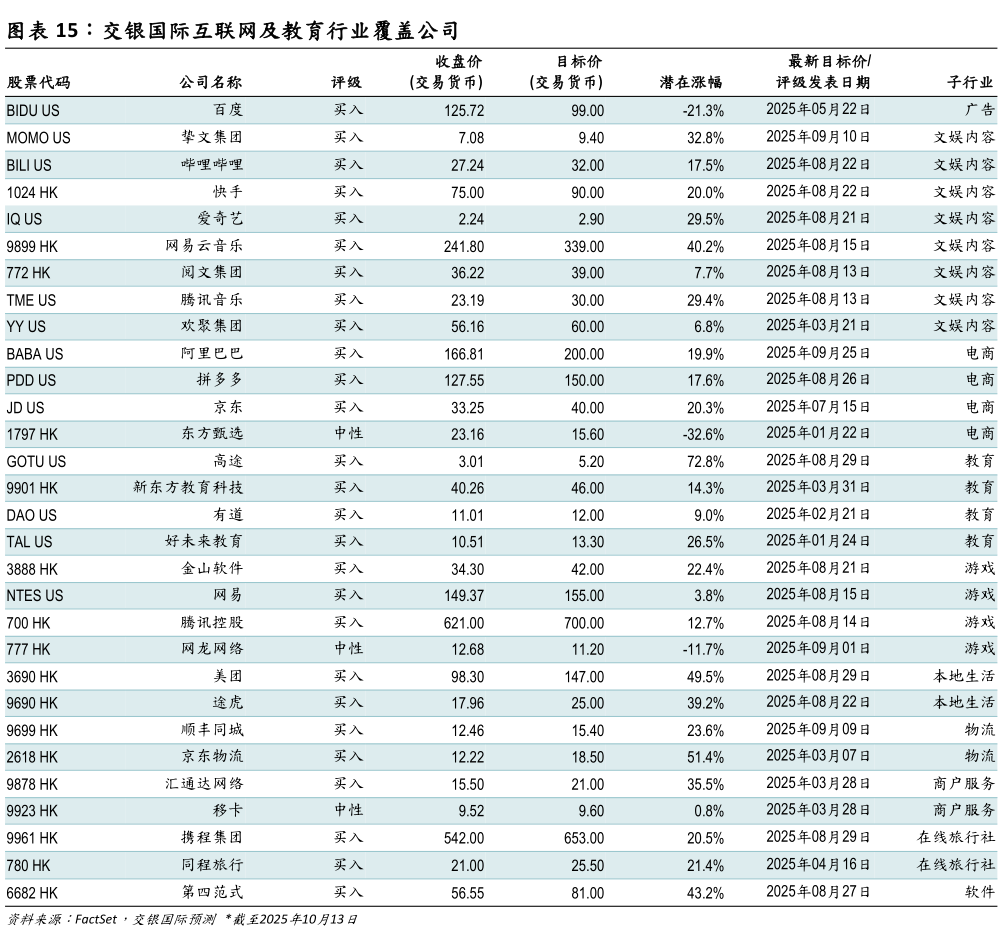 谁知道交银国际互联网及教育行业覆盖公司