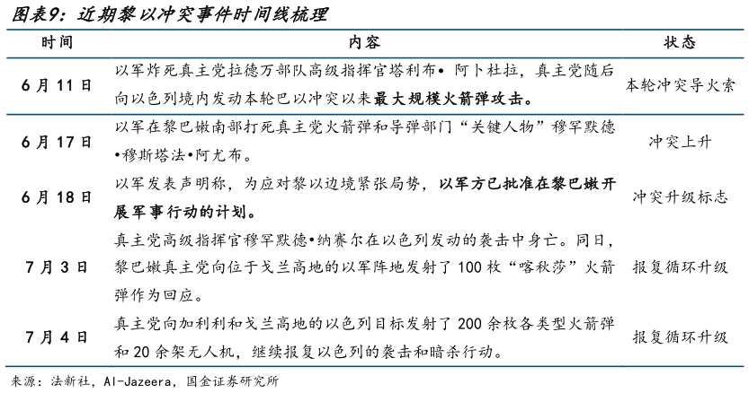 怎样理解近期黎以冲突事件时间线梳理