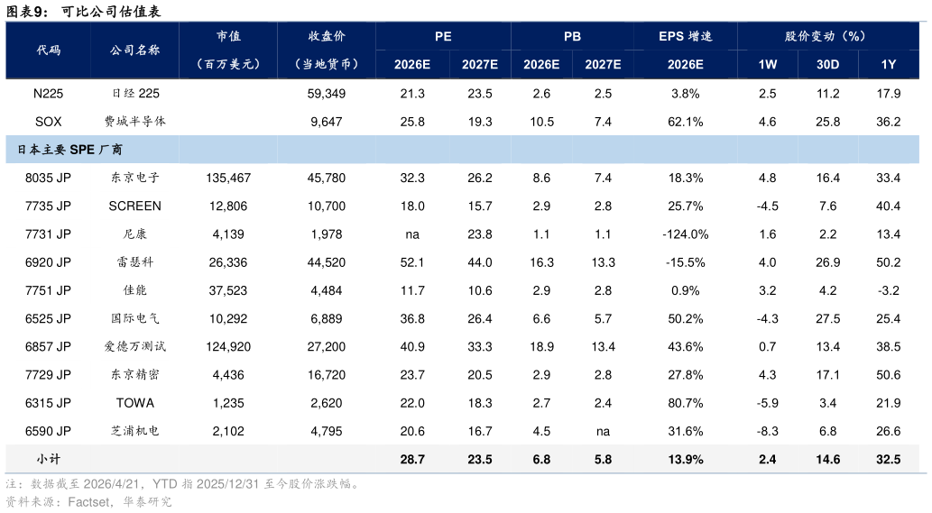 咨询下各位可比公司估值表