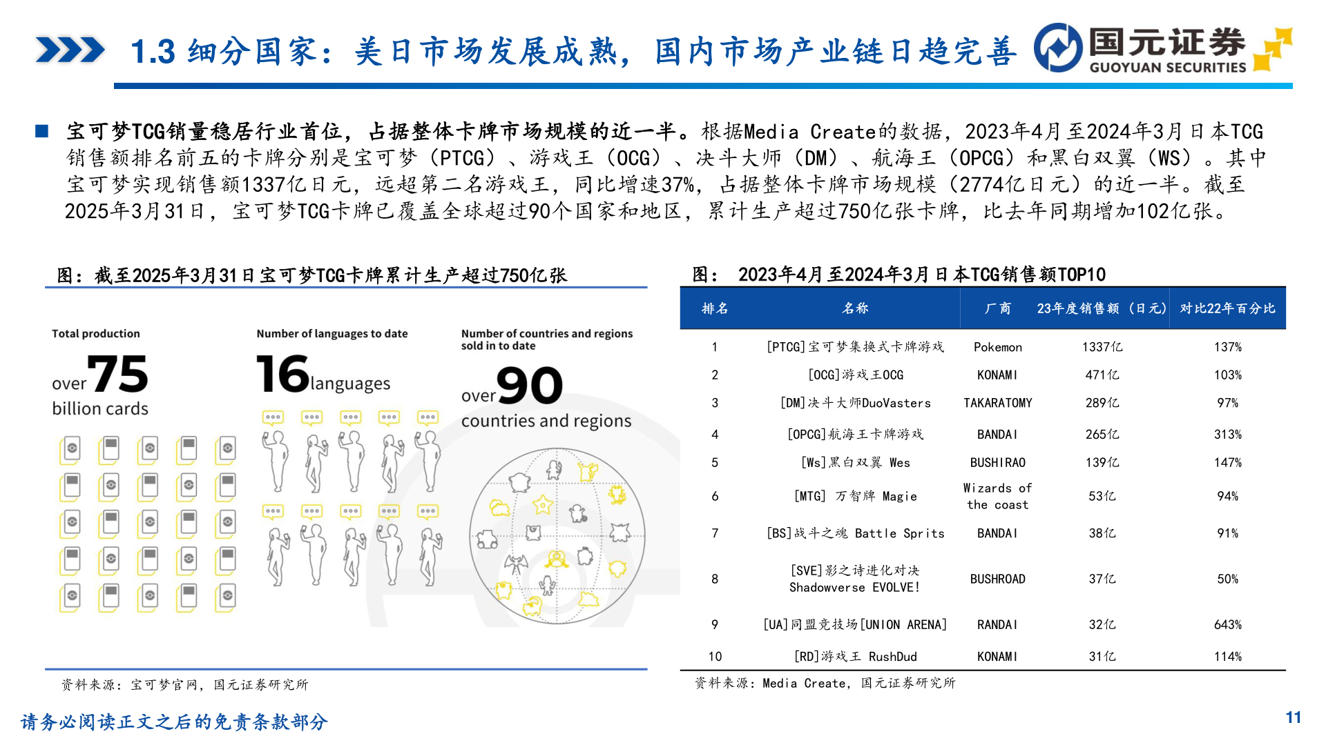 如何解释1.3 细分国家：美日市场发展成熟，国内市场产业链日趋完善