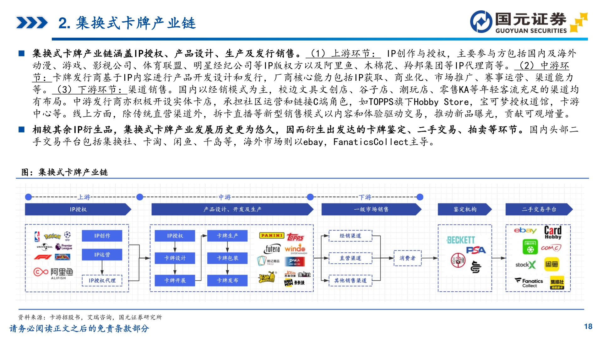 各位网友请教一下2. 集换式卡牌产业链