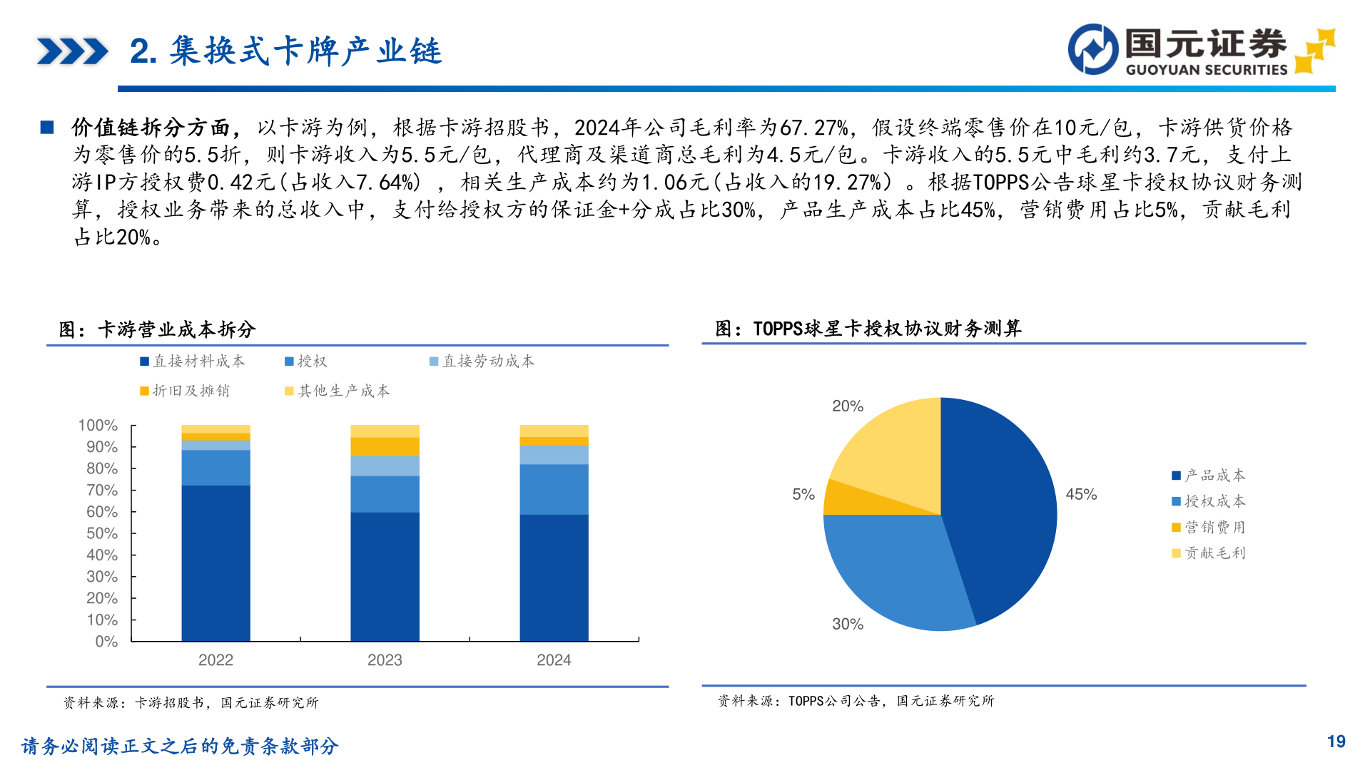 怎样理解2. 集换式卡牌产业链