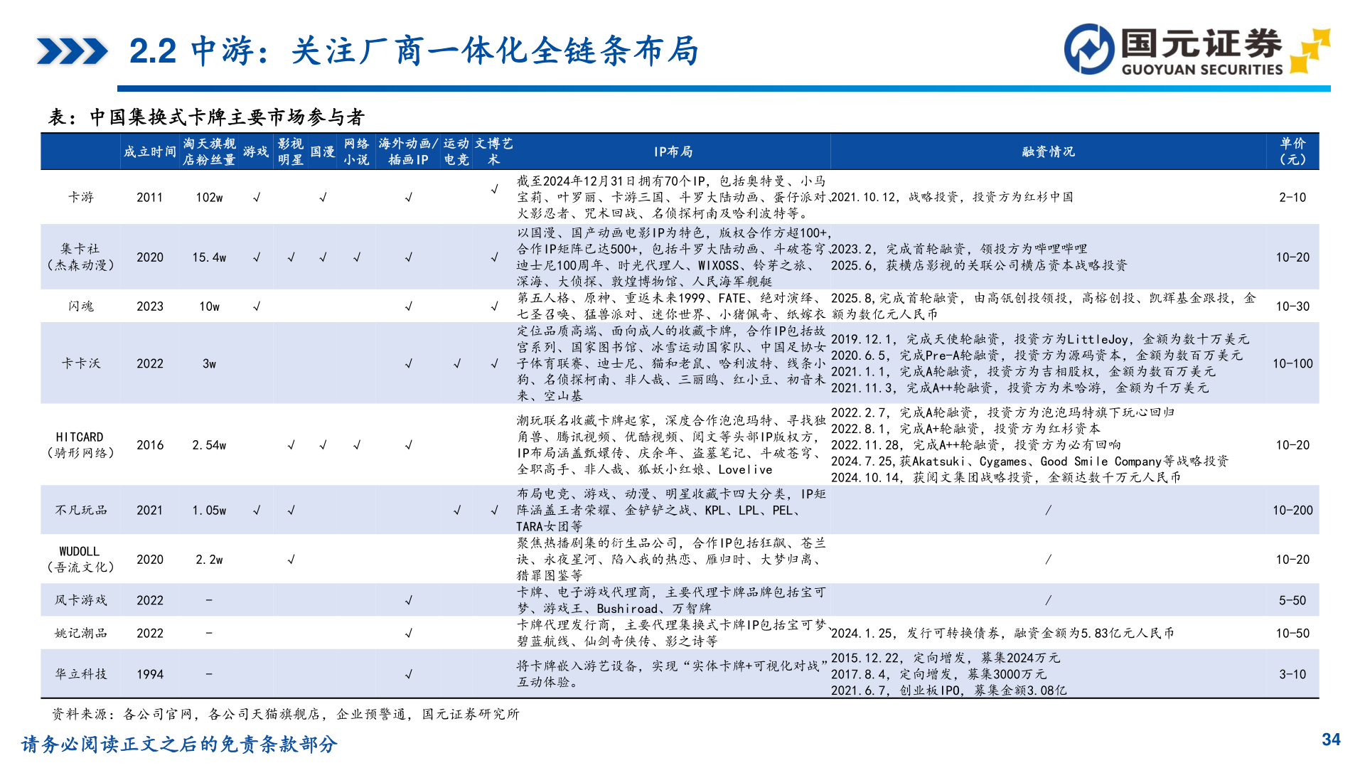我想了解一下2.2 中游：关注厂商一体化全链条布局