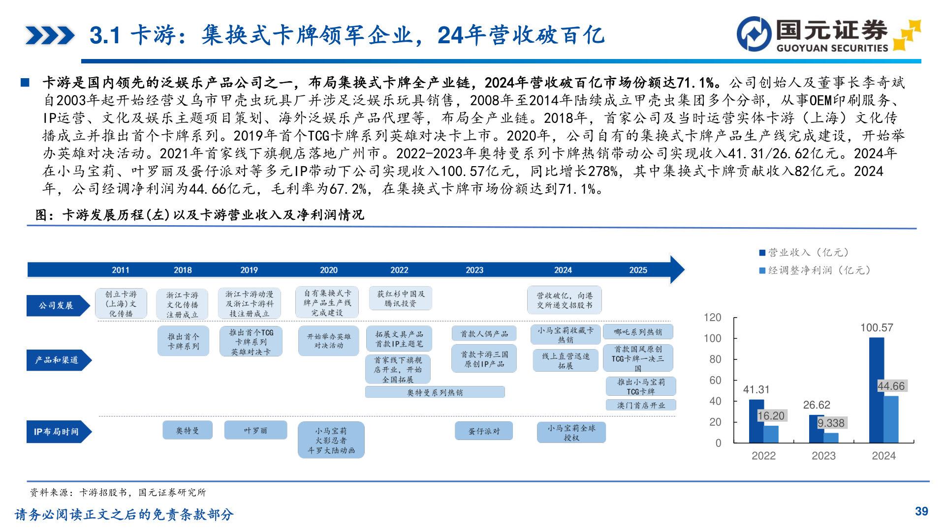 谁知道3.1 卡游：集换式卡牌领军企业，24年营收破百亿