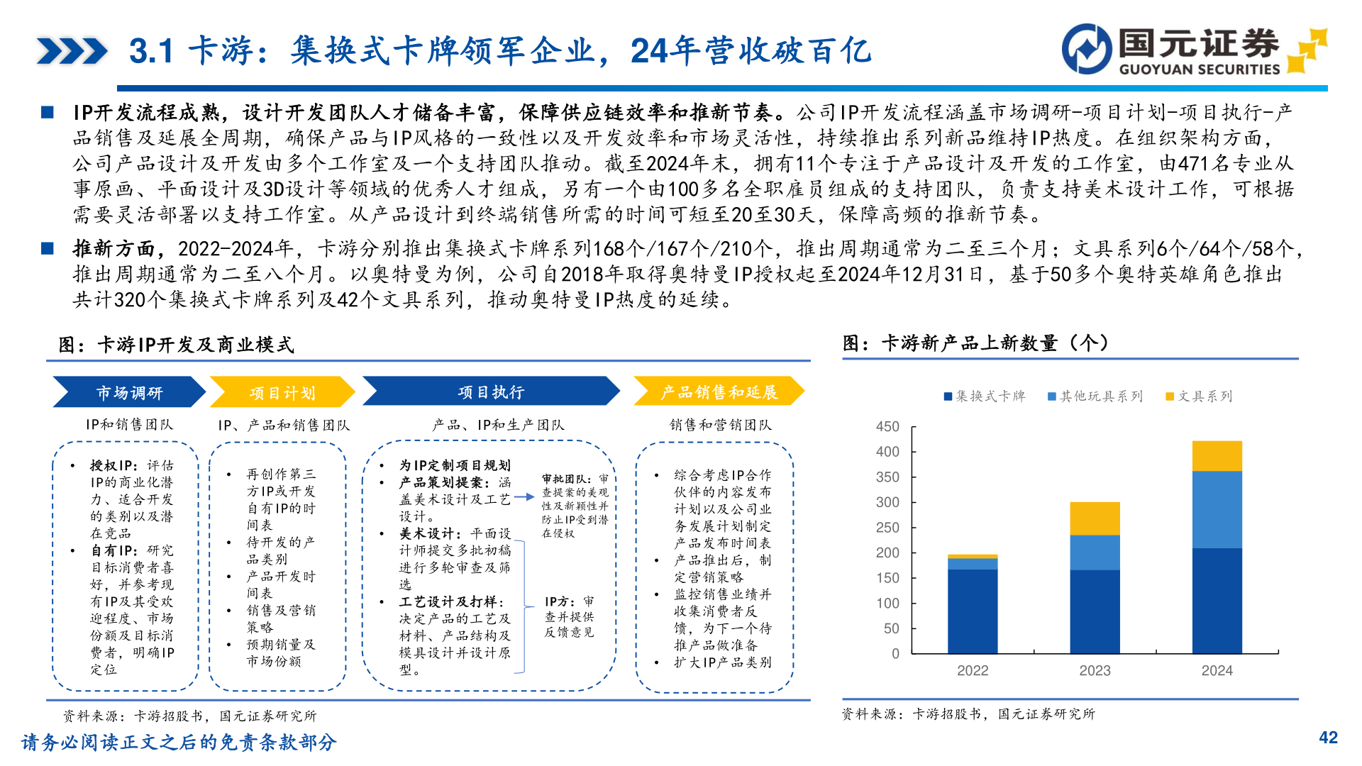想关注一下3.1 卡游：集换式卡牌领军企业，24年营收破百亿