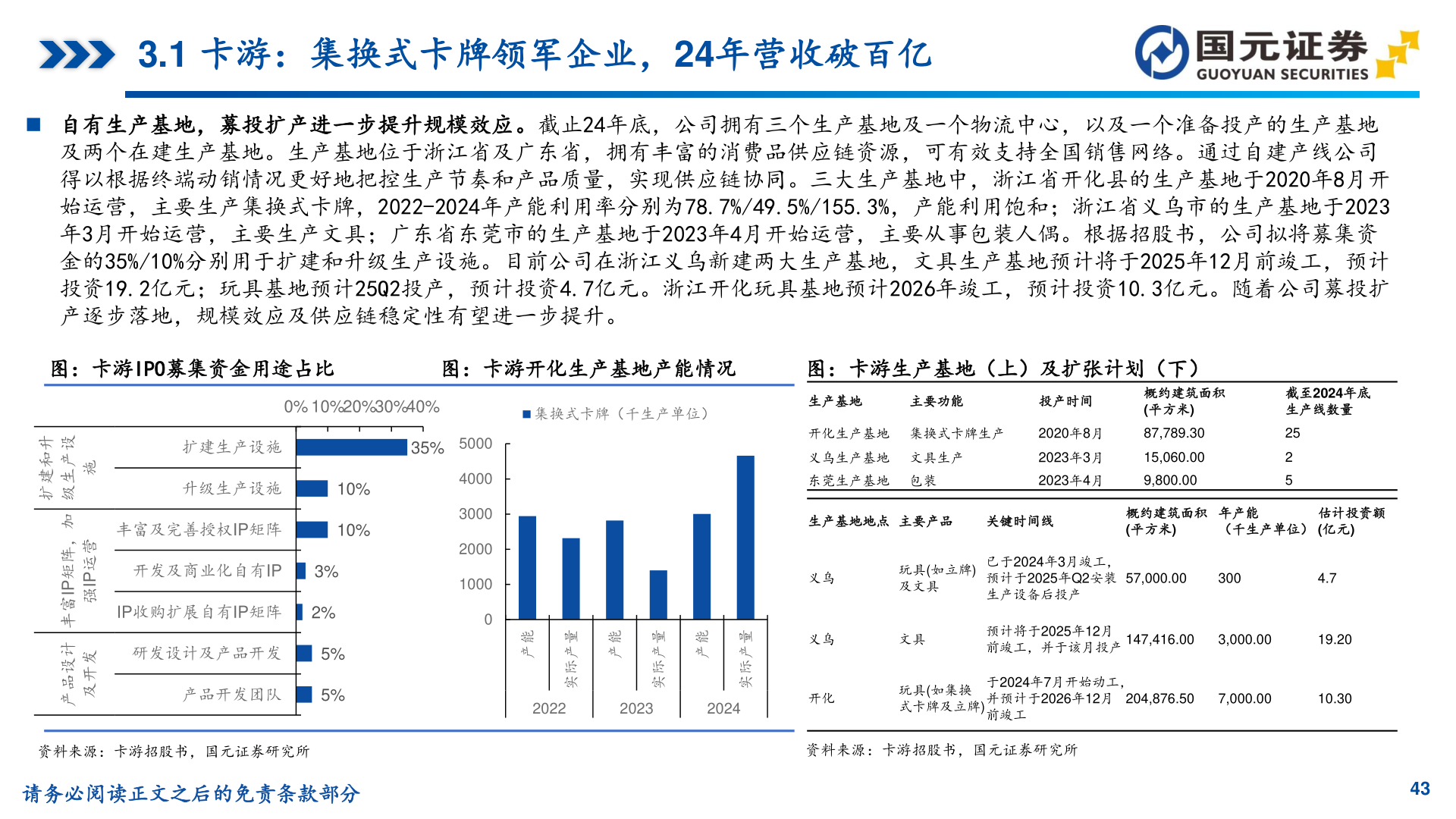 你知道3.1 卡游:集换式卡牌领军企业,24年营收破百亿