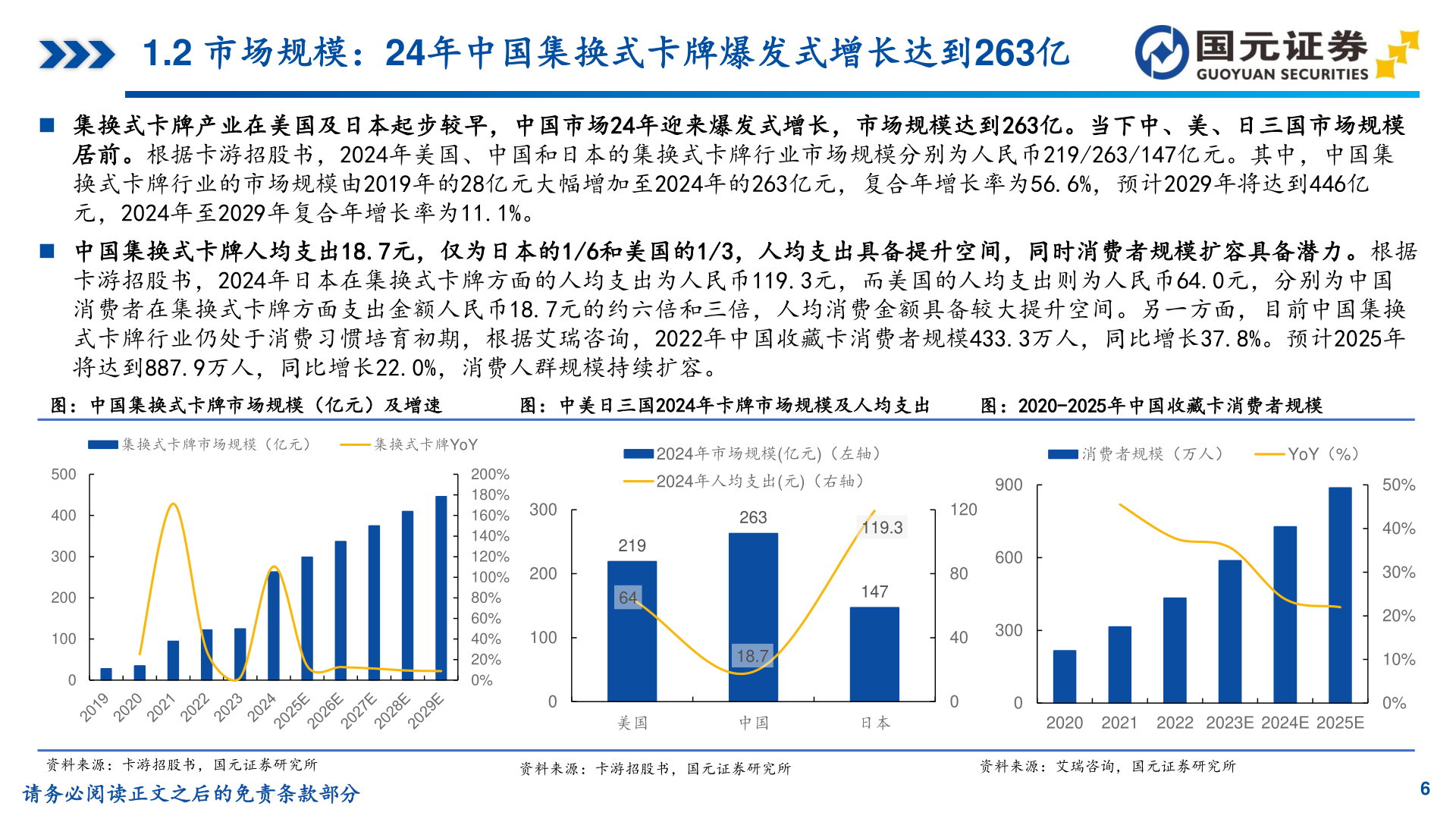 咨询大家1.2 市场规模：24年中国集换式卡牌爆发式增长达到263亿
