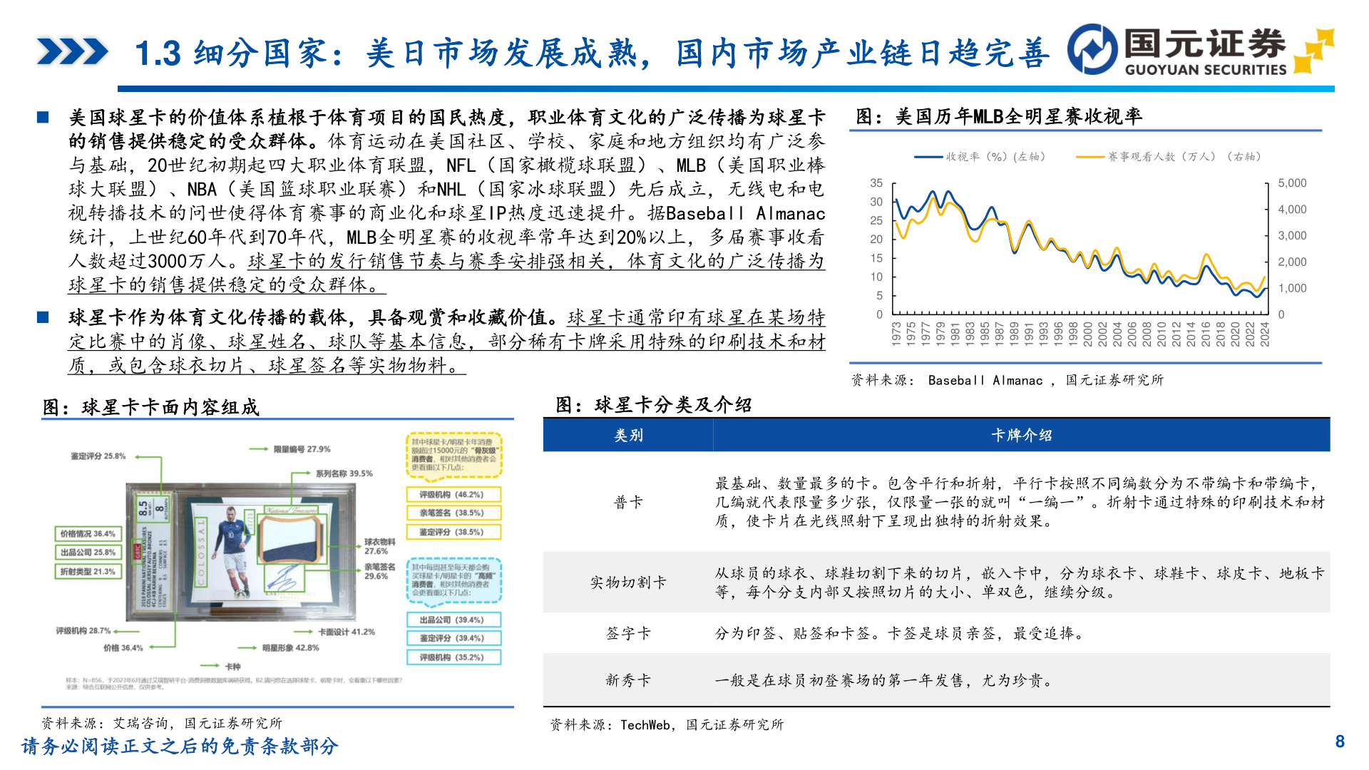 如何看待1.3 细分国家：美日市场发展成熟，国内市场产业链日趋完善