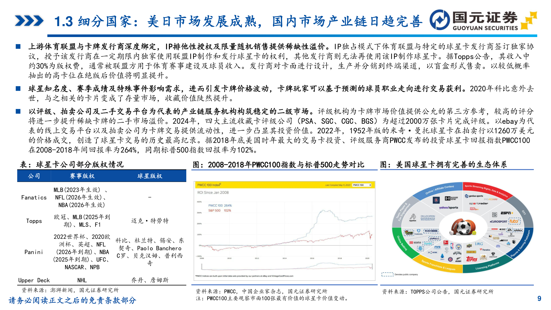 如何看待1.3 细分国家：美日市场发展成熟，国内市场产业链日趋完善