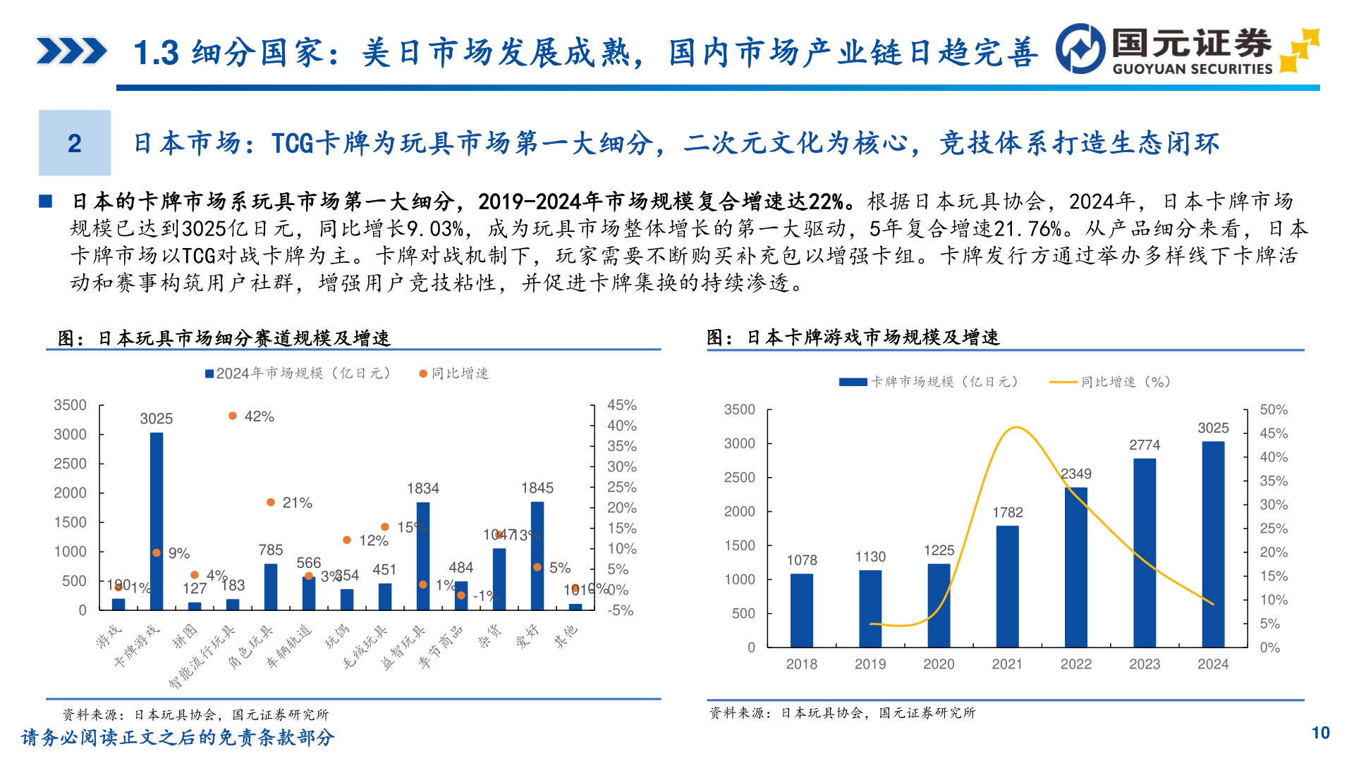你知道1.3 细分国家：美日市场发展成熟，国内市场产业链日趋完善
