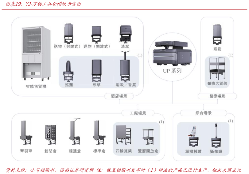 想问下各位网友YJ-万物工具仓模块示意图