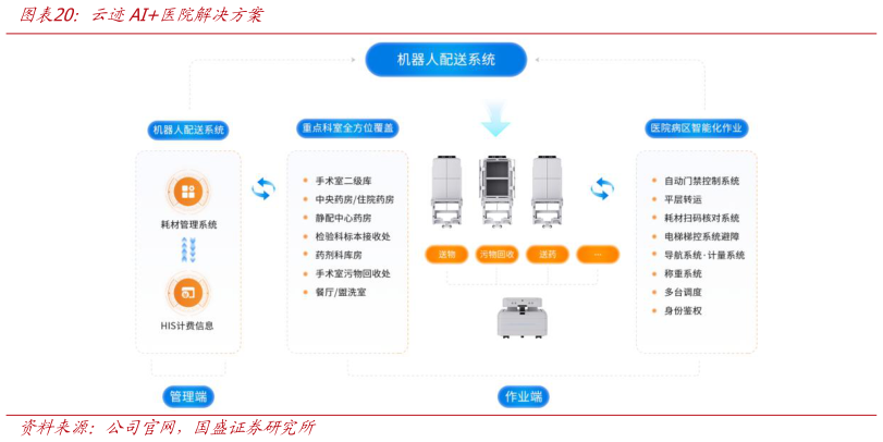 想关注一下云迹AI医院解决方案