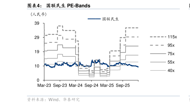 如何看待国联民生 PE-Bands
