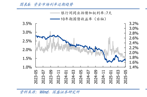 想问下各位网友资金市场利率近期趋势