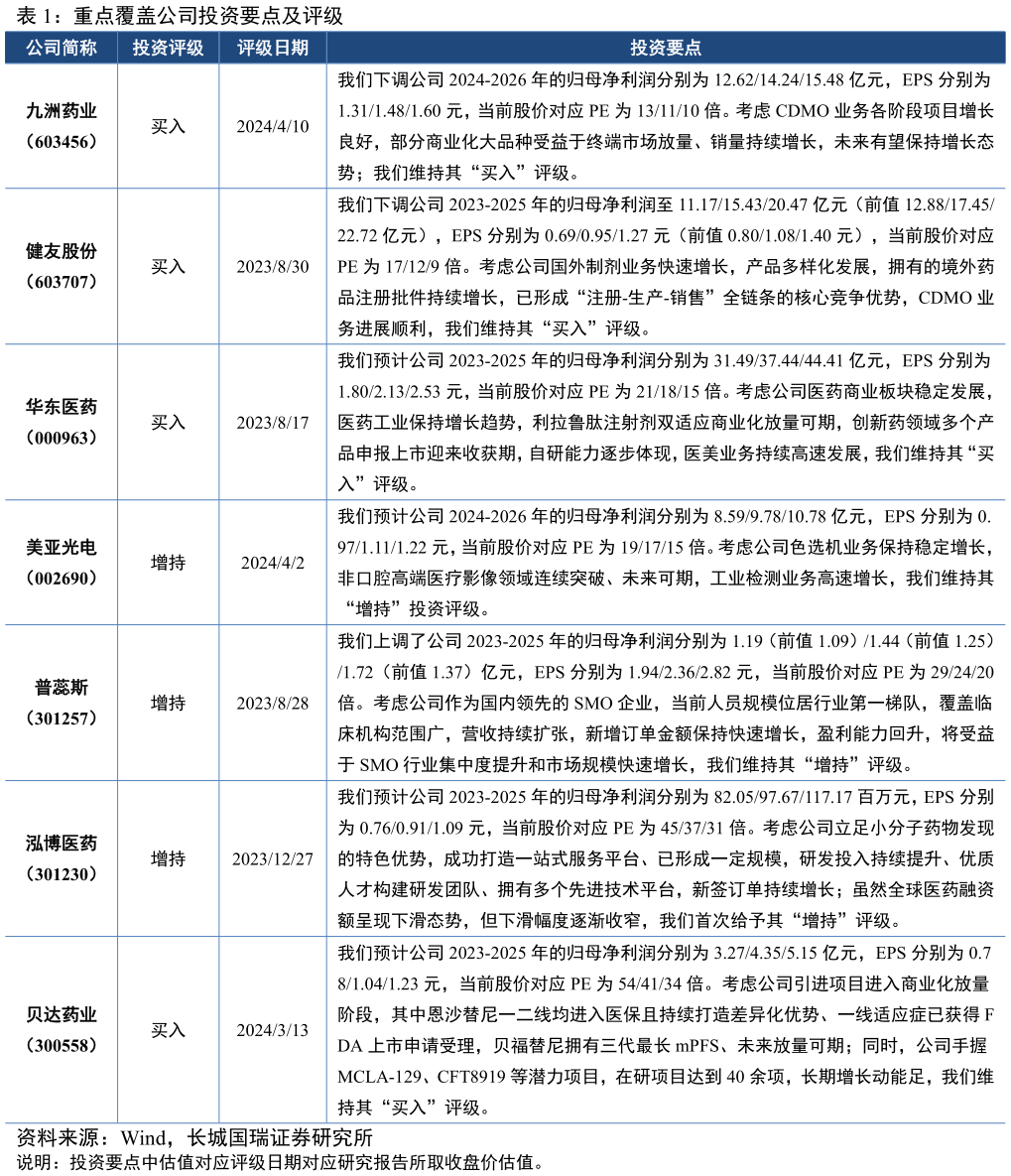 请问一下重点覆盖公司投资要点及评级?