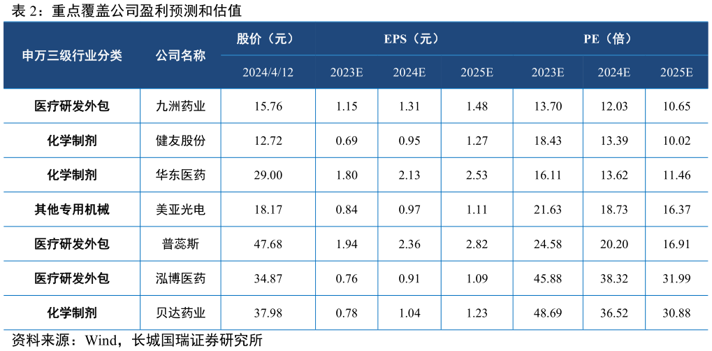 谁能回答重点覆盖公司盈利预测和估值?