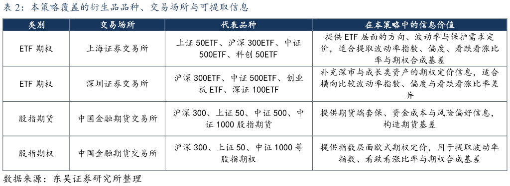 想问下各位网友本策略覆盖的衍生品品种、交易场所与可提取信息