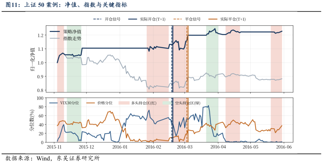 怎样理解上证 50 案例：净值、指数与关键指标