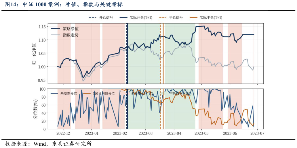 我想了解一下中证 1000 案例：净值、指数与关键指标