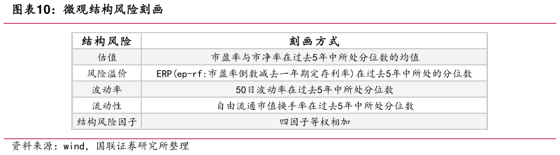 想问下各位网友微观结构风险刻画?