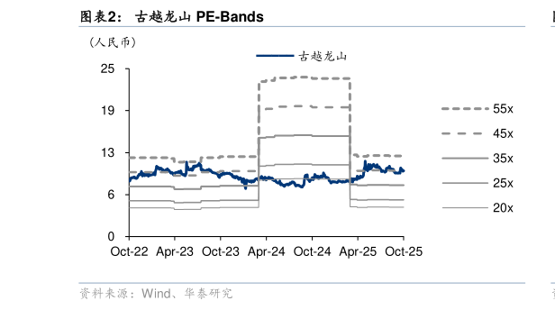 谁能回答古越龙山 PE-Bands