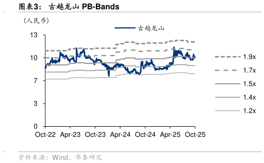 谁能回答古越龙山 PB-Bands
