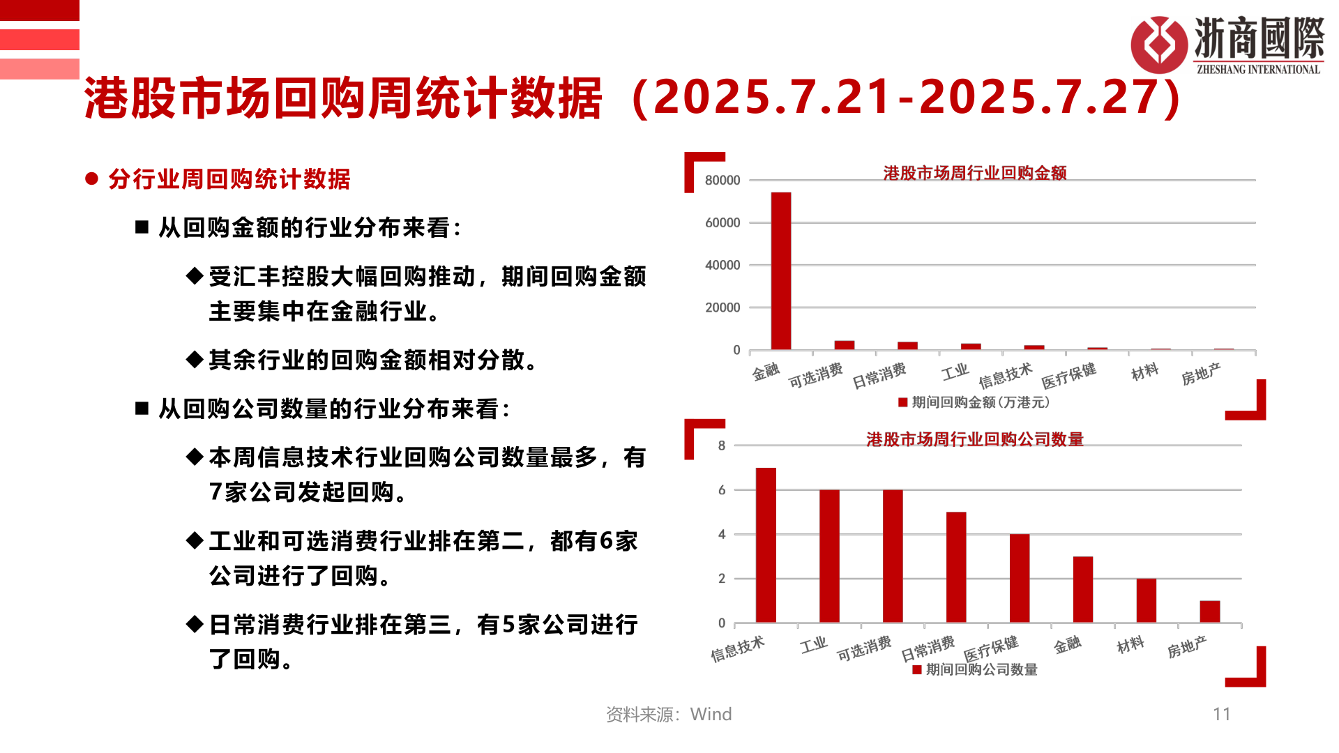 你知道港股市场回购周统计数据（2025.7.21-2025.7.27）