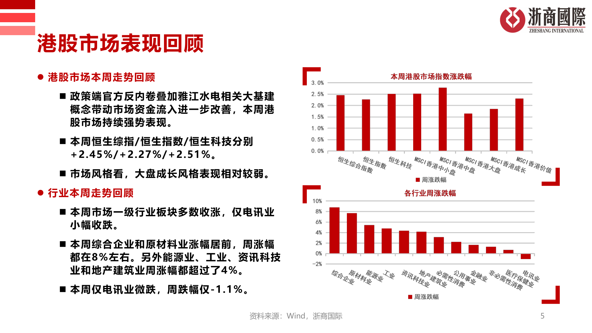 如何了解港股市场表现回顾