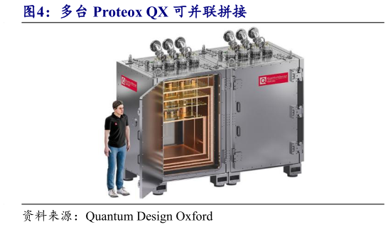 各位网友请教一下多台 Proteox QX 可并联拼接?