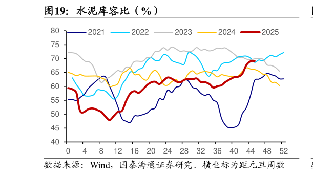 咨询下各位水泥库容比（%）