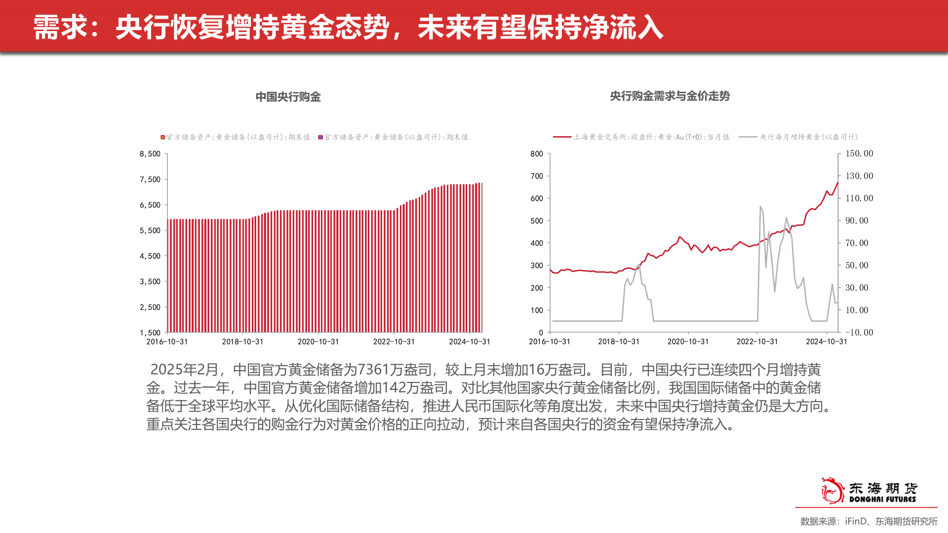 请问一下需求：央行恢复增持黄金态势，未来有望保持净流入